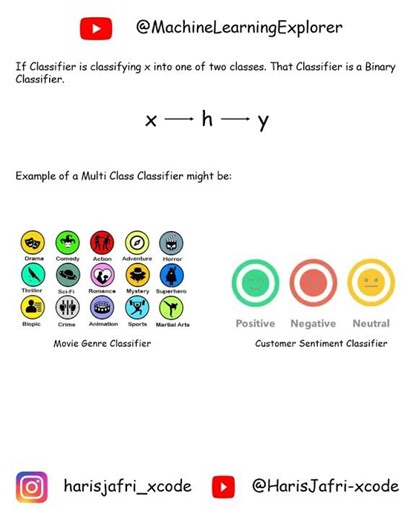 A View of Classifiers ! #datascience #mathematics #machinelearning