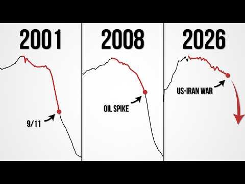 What The Iran War Actually Means For The US Economy