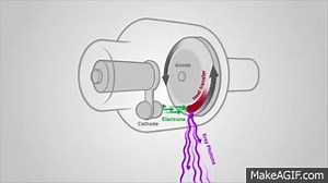 How Does X ray Tube Works on Make a GIF