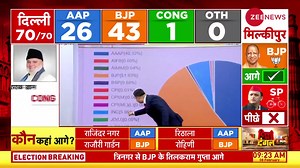 #ResultsOnZee: BJP gets 50.35% votes, AAP gets 41.46% votes in Delhi. #DelhiPolls #DelhiElectionResults #DelhiAssemblyElection2025 #ZeeNews | Zee News English
