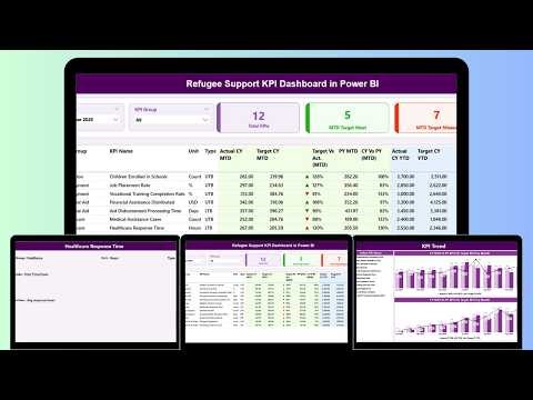 Refugee Support KPI Dashboard in Power BI