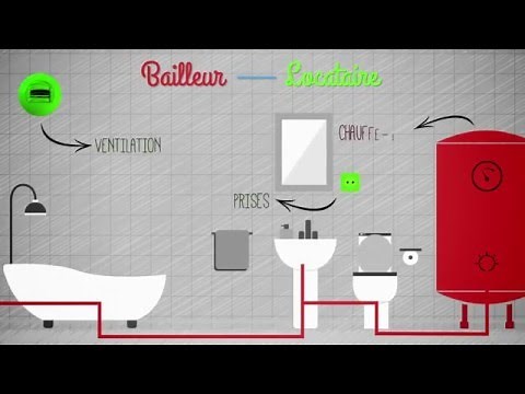 Entretien : qui fait quoi ? Locataire 3F mode d'emploi. Épisode 4.