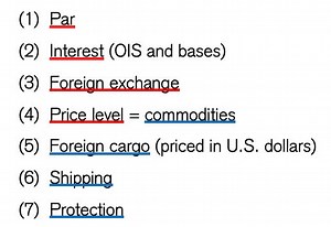 Chartbook #107: The future of the dollar - Fin-Fi (finance fiction) and Putin's war
