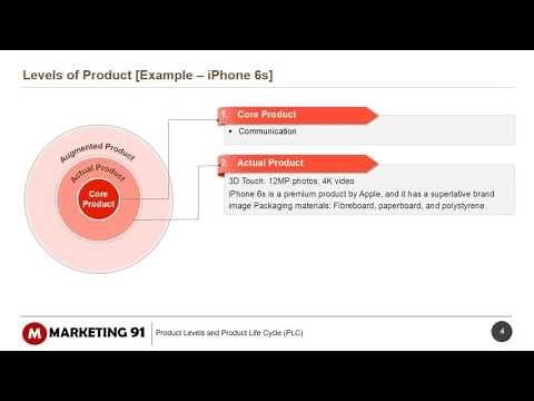 Three Levels of a product explained with example of Iphone