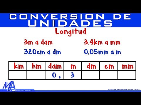 Conversión de Unidades de longitud | Método 1