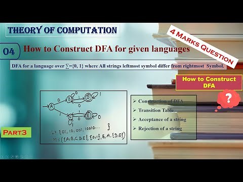 DFA for Language Where Leftmost Symbol Differs from Rightmost Symbol | TOC | Lecture 04