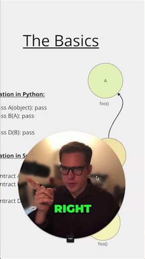 Unlock Solidity & Python Inheritance: Code Secrets Revealed! #shorts
