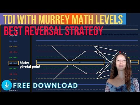 TDI with Murrey Math Levels - Best Reversal Strategy