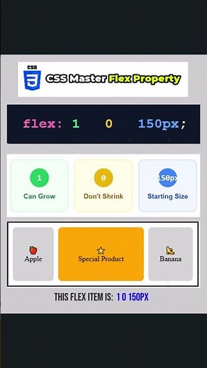 CSS Flex Property Explained Simply | Flexbox for Beginners #css #shorts