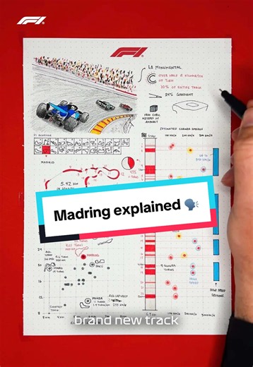 breaking down our newest circuit, the @MADRING 🇪🇸 #f1 #spanishgp #motorsport #f1drivers #madrid