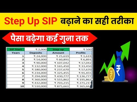 हर साल बढ़ेगा निवेश, बढ़ेगा रिटर्न | Step-Up SIP Explained in Hindi