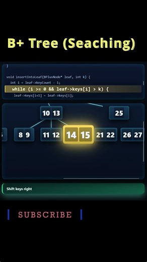 B+ Tree Data Structure | Fast Database Searching