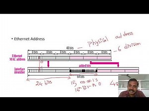 Unit-4 Global Unicast Interface Identifier