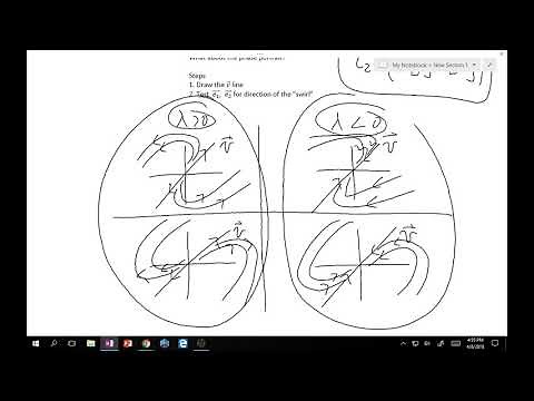 3.5 Repeated Eigenvalues
