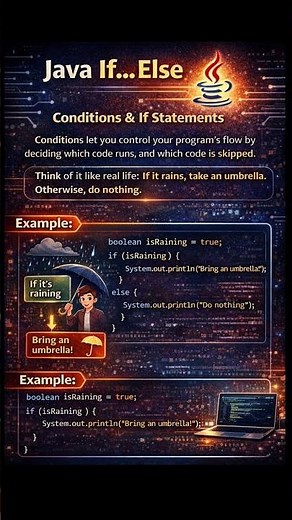 JAVA | Java If...Else Tutorial for Beginners | Java Conditional Statements #codingwithdhara #shorts