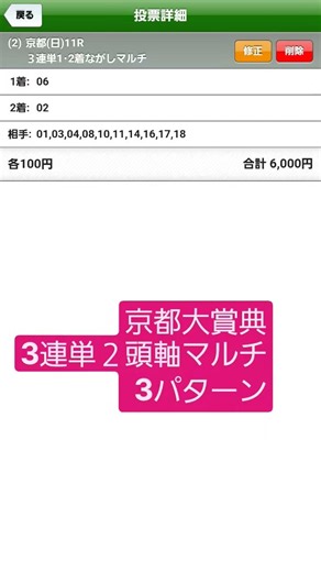 #京都大賞典#3連単#競馬