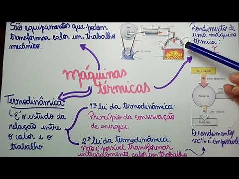 Máquinas Térmicas: O que são?