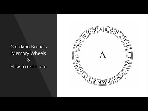 Giordano Bruno's Memory Wheels and How to Use Them - a talk by Martin Faulks on the Art of Memory