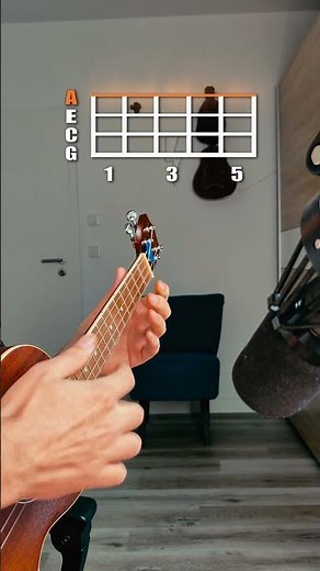 Gorillaz FEEL GOOD INC. Ukulele Tutorial