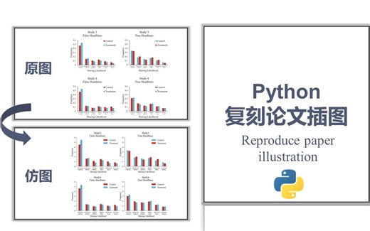 【Python】如何复刻一张nature论文插图（matplotlib）