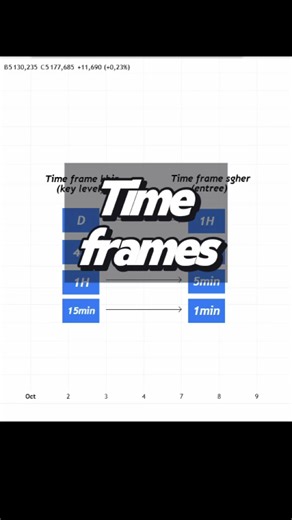 Understanding Time Frames in Forex Trading