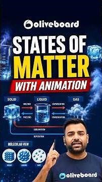 State of matter explained with animation| Solid Liquid Gas Animation|#shorts #oliveboard
