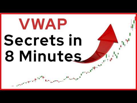 VWAP Trading Strategy Crash Course