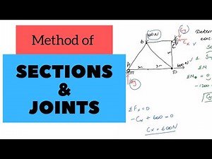 Method of Joints & Sections EXPLAINED IN 8 MINUTES, Our way