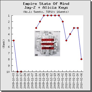 【解説・和訳】Empire State Of Mind / ジェイ・Z＋アリシア・キーズ
