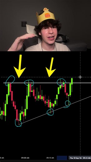 Buy or Sell? Most Traders Get This Right! #forex #marketstructure #bos | how to start trading