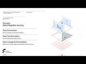Foundry Tech Playlist | Data Integration Series [Part 4]