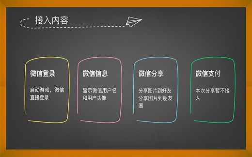 Unity 微信SDK接入第二集完