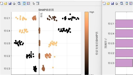 【SHAP分析】LSTM回归 SHAP分析 PDP部分依赖图！长短期记忆神经网络结合SHAP可解释分析，Matlab代码实现