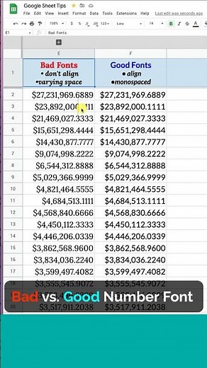 Best Number Fonts for Google Sheets or Excel SHORTS