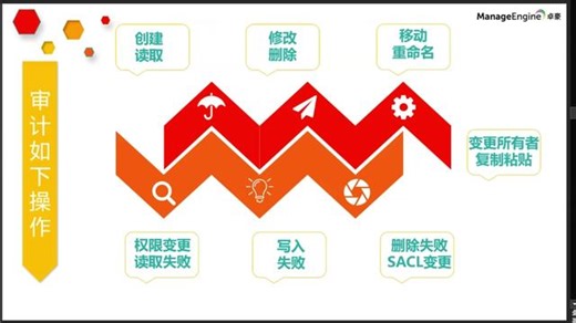 12月18日什么是文件服务器审计？ADAudit如何进行文件服务器审计