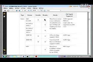 奇科電腦 Android課程視頻教學 : Android多媒體檔案格式介紹