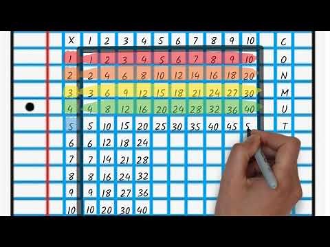 LA TABLA PITAGÓRICA Multiplicar