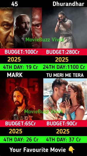 45 | Tu meri main tera | Mark , 4th Day Box Office Collection | Kiccha Sudeep | Dhurandhar |#45Movie