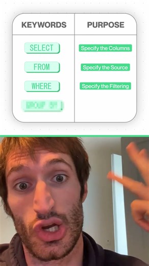 Master the basics of SQL