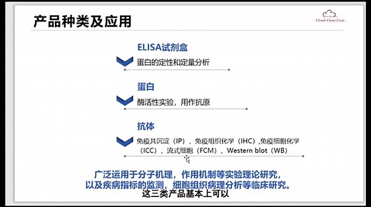 细胞凋亡信号通路