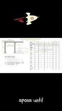 Moment Distribution Method Frame Example 🏗️