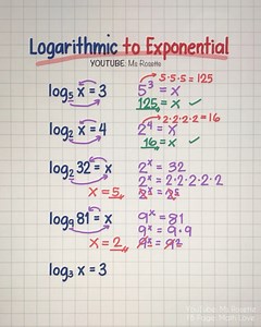 Log to Exponent: A Quick Guide to Understanding the Conversion! 🚀💯 #mathlove #mathematics | Math Love