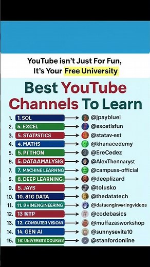 Best YouTube Channels to Learn Free | Learn Coding, AI, Data Science & More in 2025 🚀