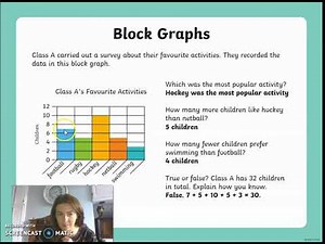 Maths with Ms Melia - Primary School - Block Graphs