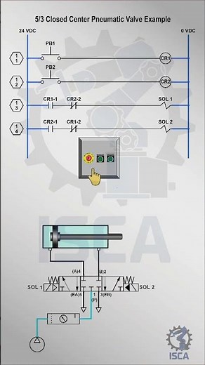5/3 directional control valve #allenbradley #plc #pneumatica #industrialautomation #plctraining