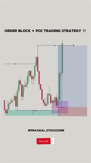 Order block + poi trading strategy #trading #orderblocks