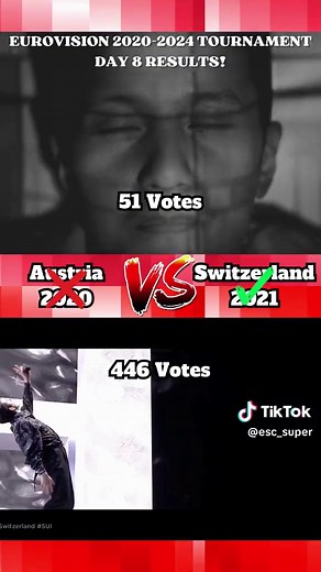 Here are the results of day 8 of our Eurovision tournament! #eurovision #eurovision2024 #eurovisionsongcontest #esc2024 #eurovisiontiktok