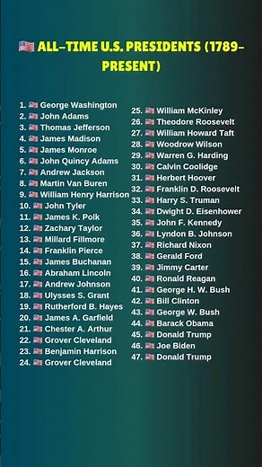 🇺🇸 All-Time U.S. Presidents (1789–Present)