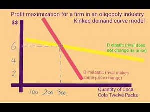 Section 3: Characteristics of an Oligopoly Industry | Inflate Your Mind