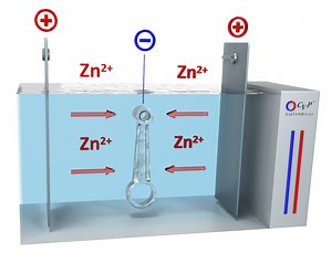 Galvanické pokovování a zinkování | CVP Galvanika s.r.o. – Příbram